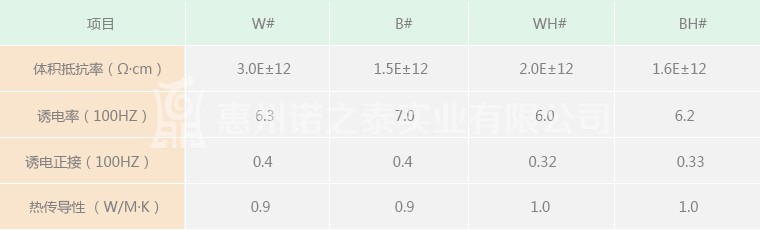 施敏打硬電器部品用接著劑