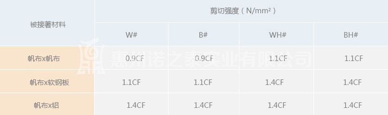 施敏打硬膠水